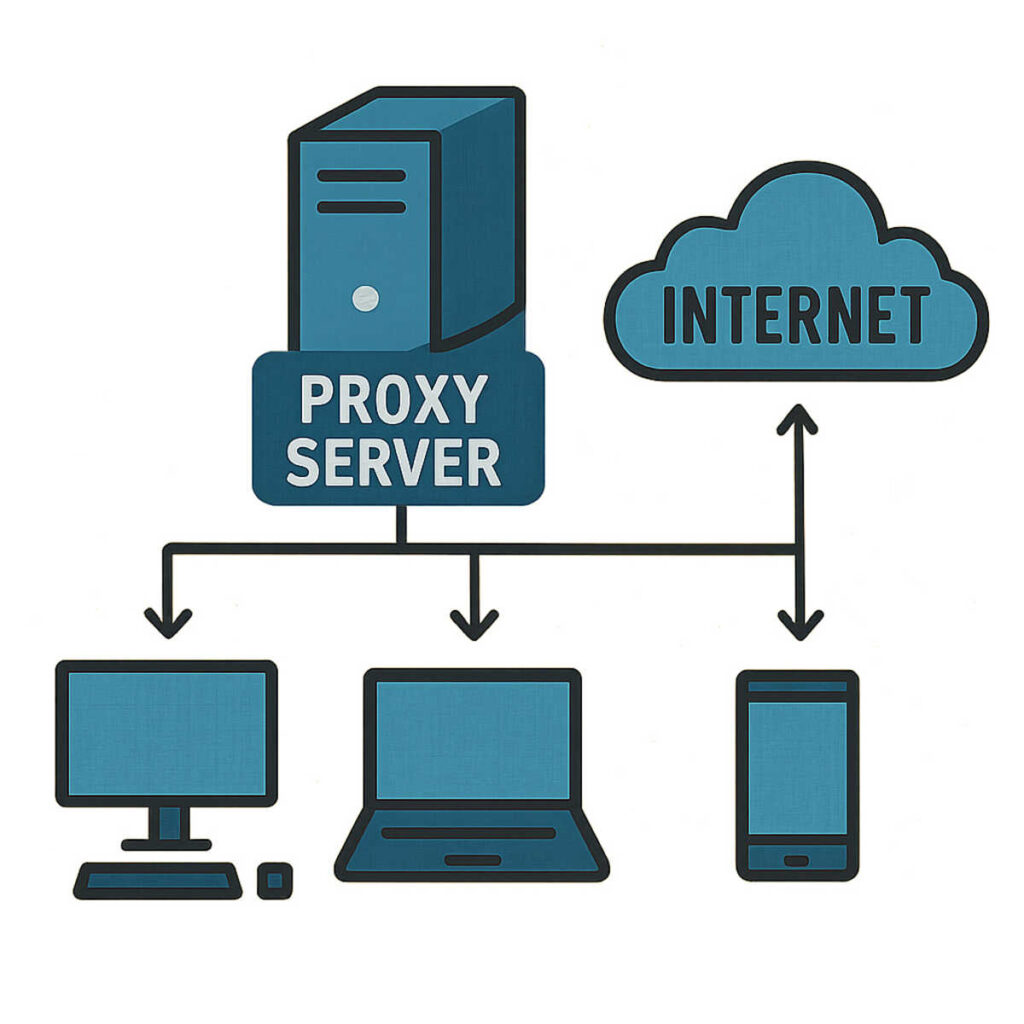 proxies for social media accounts